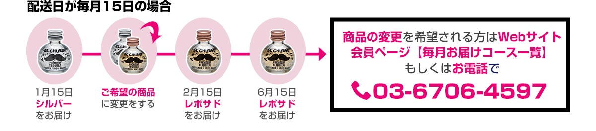 商品の変更